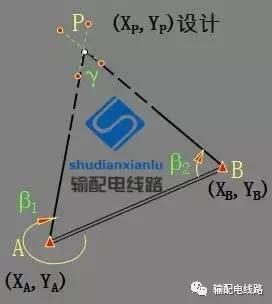 输电线路参数测量仪怎么用,架空输电线路测量方法