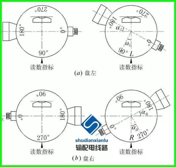 架空输电线路测量方法,经纬仪怎么测量架空线路的弧垂