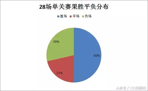 4招拿下你喜欢的男人,冲单奖技巧