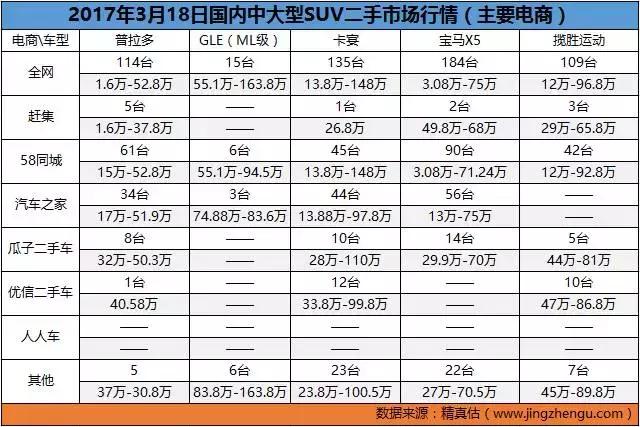 全国二手车批发市场十大排名,全国二手车市场价格最低的城市