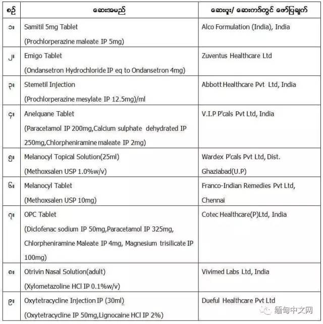 缅甸毒品的危害,缅甸药品有哪些