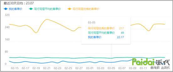 如何提高权重指数,权重指标排行榜