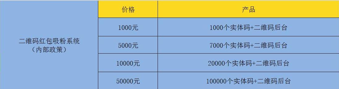 微信引流推广精准粉丝怎么样做的,微信引流推广精准粉丝怎么用的