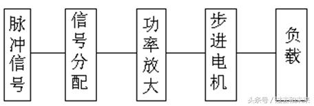 工业机器人的运动控制指令有哪些,自平衡双足机器人运动控制算法