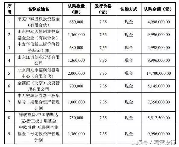 用友集团新道科技有限公司,用友新道科技有限公司