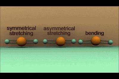 20张动图秒懂四大名谱原理！