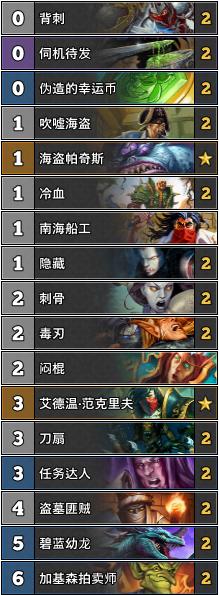 《炉石传说》TS天梯标准环境周报26期：人人都爱杀手蟹