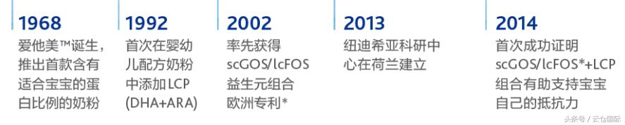 全品牌奶粉真伪,正品奶粉品牌大全