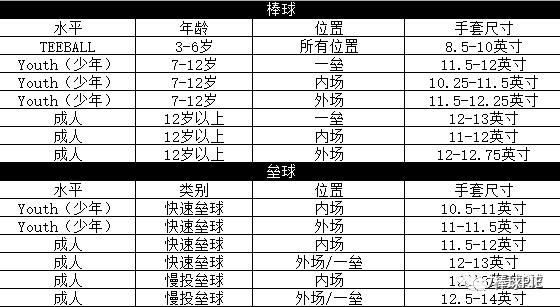 棒球一般怎么买,能让你涨弹跳的篮球鞋