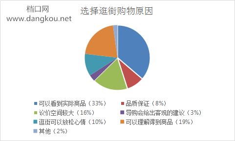 电商对服装批发市场的冲击,中国服装电商批发市场
