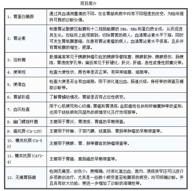 超全的体检项目指数解读——帮助你更好的读懂体检报告