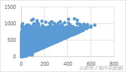 极简数据采集系统,极简数据分析法三种模型