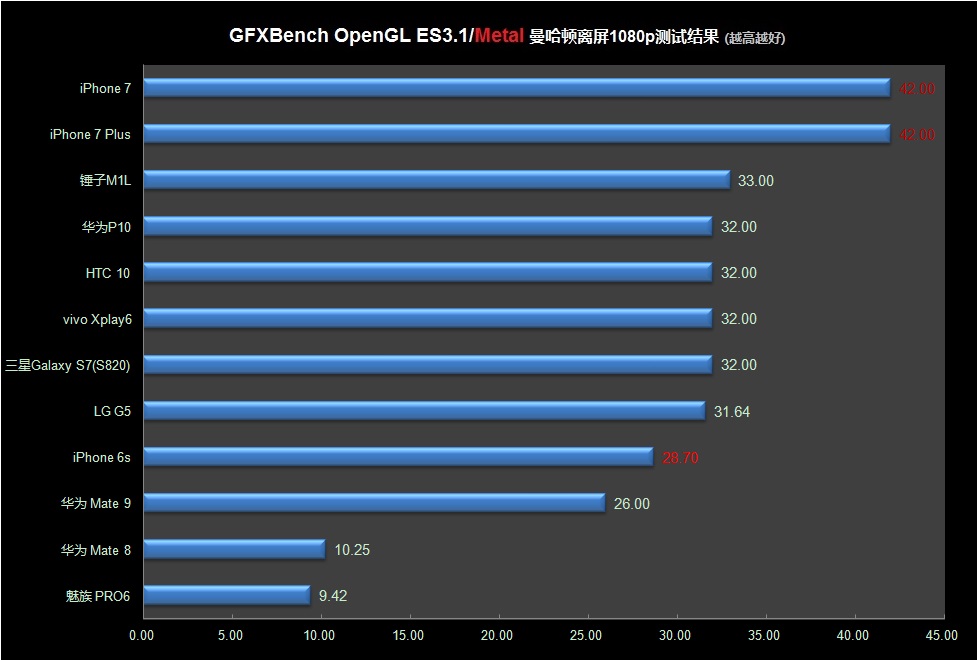 华为p10跑分情况,华为p10跑分多少才正常