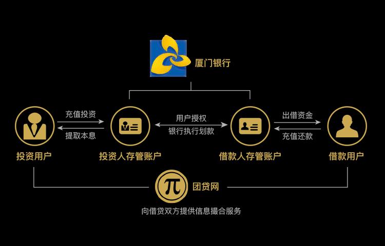 严选利润,严选商店的利润