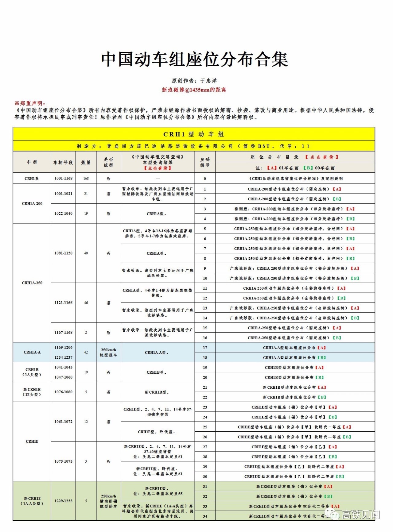 中国放大招,g1077智能动车组座位分布