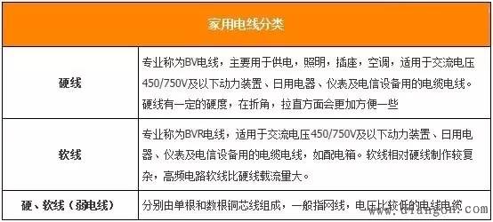 家装电线的正确布线图简单,家装电线布线的正确方法