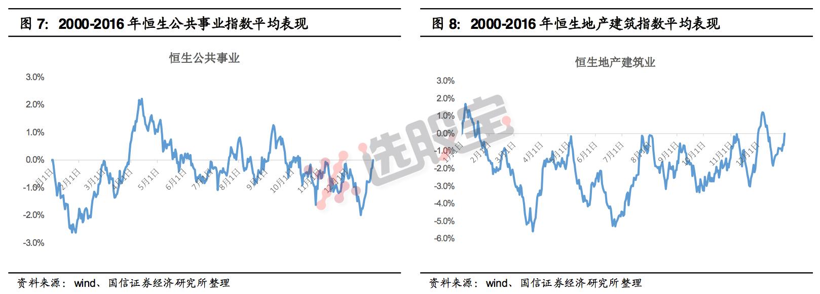 深度复盘市场趋势,深度分析市场的变化