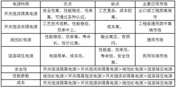 手机测护眼灯频闪方法,怎样用手机测试led频闪