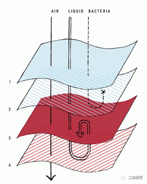 不用姨妈巾用什么,不用姨妈巾应该用什么