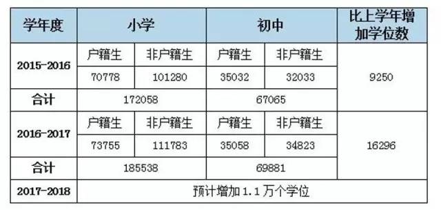 南海最新规划学校,佛山南海2024年将提供多少个学位