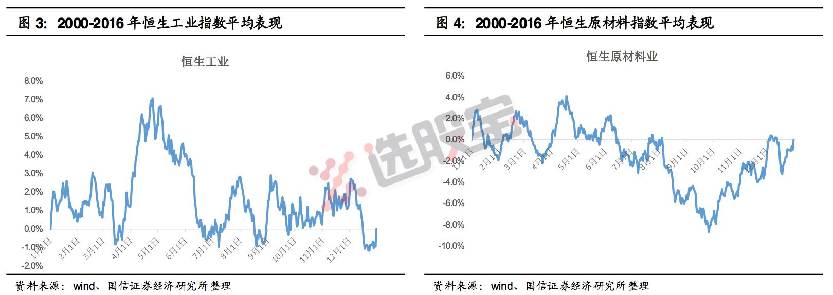 深度复盘市场趋势,深度分析市场的变化