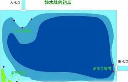 海竿浮钓爆炸钩正确挂饵方法,海竿爆炸钩钓鲫鱼用几号钩合适