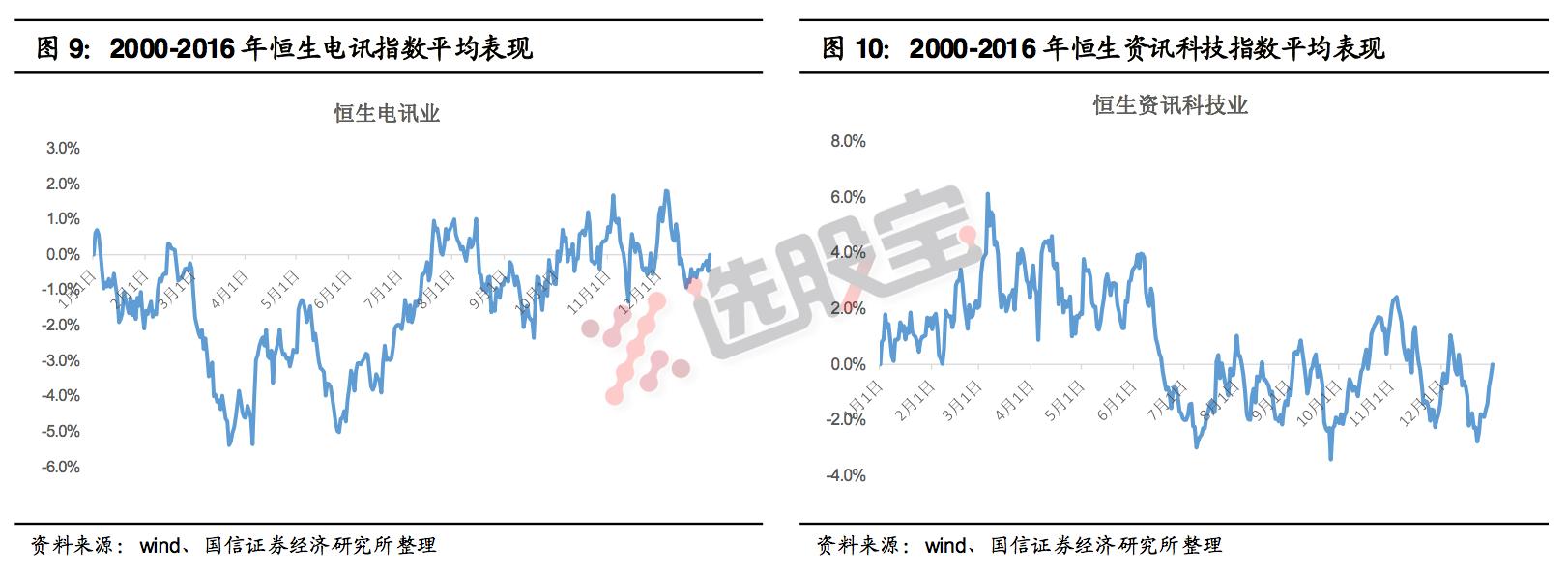 深度复盘市场趋势,深度分析市场的变化