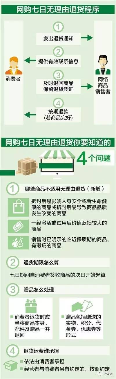 现在网购都可以退货吗,网购有什么不能退货的商品吗