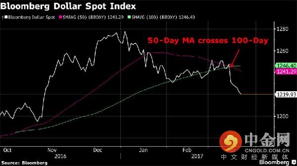 是否可以做空美元,做空美元的时刻到了吗