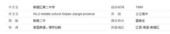 新建二中领军,新建二中排名