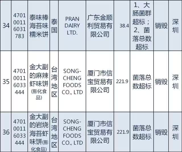 国家质检总局日本食品进口禁令,质检总局115号公告