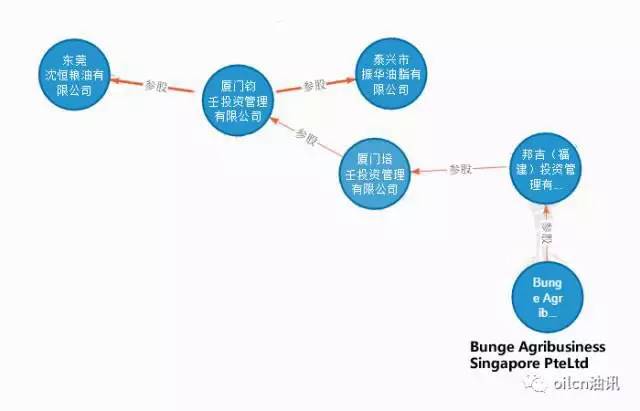 邦吉最大的粮商,邦吉中国生产公司在哪里