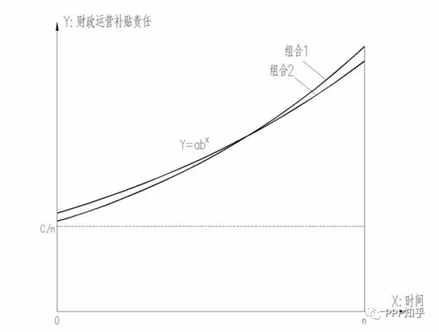 ppp折现率和合理利润率,ppp折现率的影响