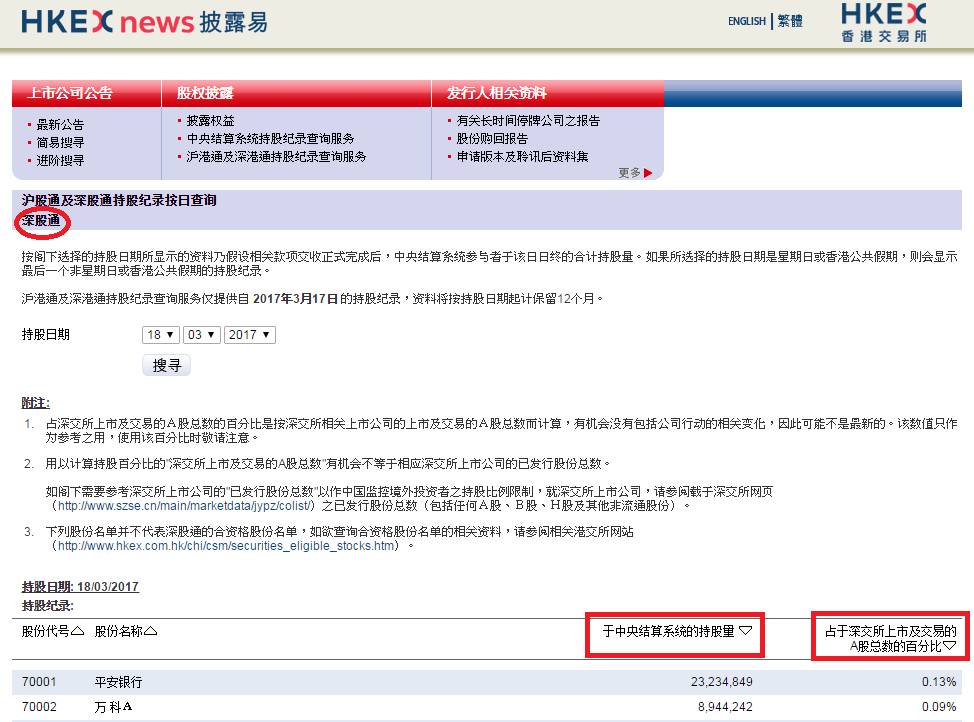 沪港通持股数据查询,沪深股通持股查询