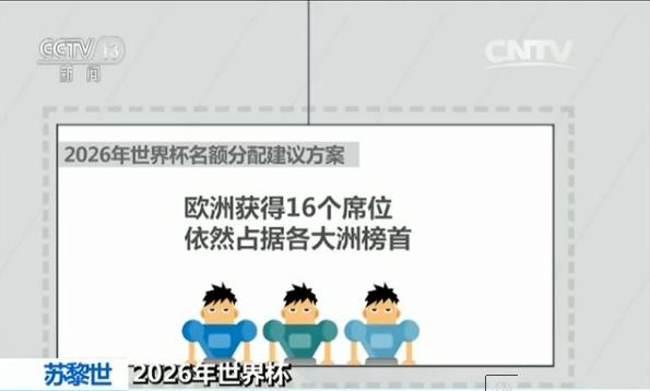 2026年足球世界杯参赛名额一览表,2026年世界杯名额分配