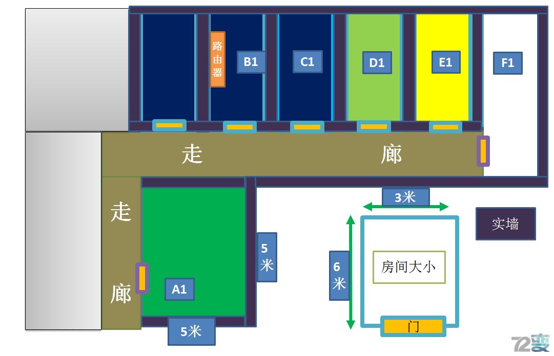 别墅大功率路由器,别墅三频路由器什么牌子最好用