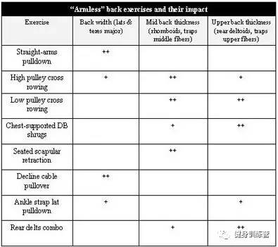 练背是手臂发力还是背发力,练背感觉手臂发力
