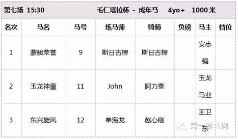 13连胜短途王“蒙骏荣誉”报名种马评选