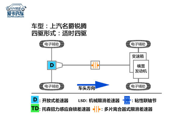 爱卡汽车试驾视频,爱卡suv专业测试