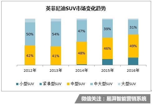 英菲尼迪qx50国产化率,英菲尼迪要退出中国市场了吗