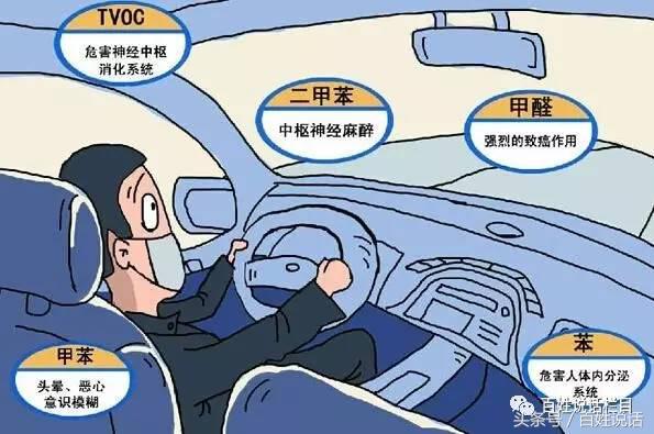 长安福特车内甲醛达标吗,长安汽车甲醛超标