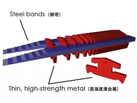 cvt变速箱可靠吗,凯美瑞cvt变速箱可靠吗