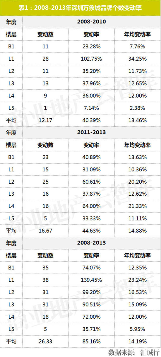 购物中心业绩提升方案,购物中心品牌业绩