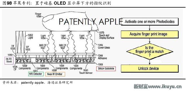 手机无法录入指纹是屏幕的问题吗,原装home键没有了还能修复指纹吗