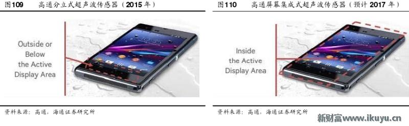 手机无法录入指纹是屏幕的问题吗,原装home键没有了还能修复指纹吗