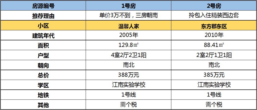 江南实验小学新校区,江南实验小学学区房名单