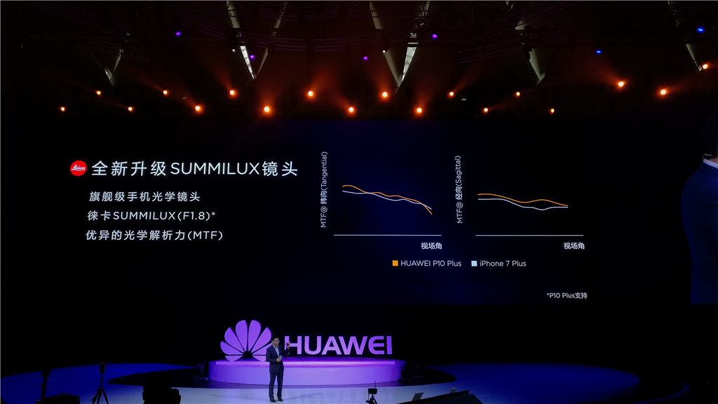 华为p10和iphone7对比,华为p10跟苹果7哪个好