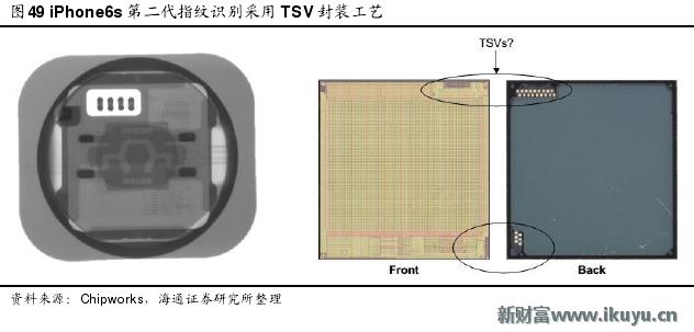 手机无法录入指纹是屏幕的问题吗,原装home键没有了还能修复指纹吗
