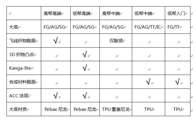 nike鬼牌2代配色,鬼牌2代一样的鞋