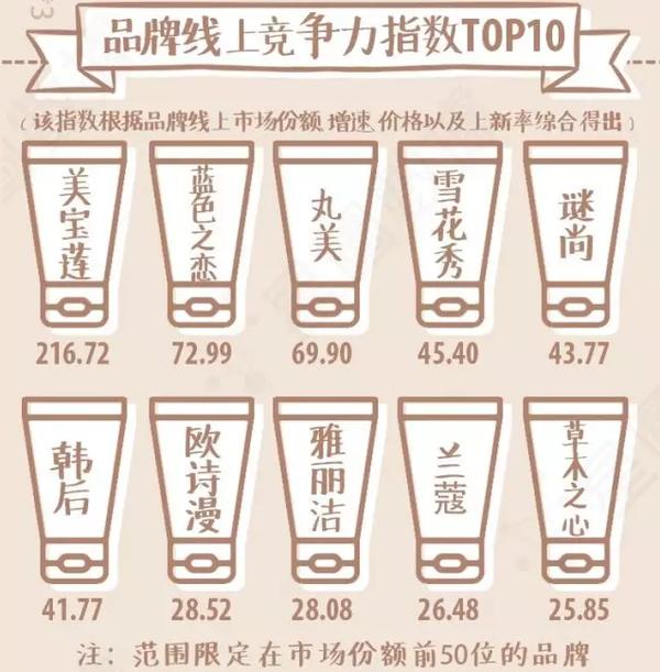 2023最新款bb霜正品,什么bb霜好用不脱妆排行榜